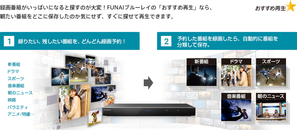 録画番組がいっぱいになると探すのが大変！FUNAIブルーレイの「おすすめ再生」なら、観たい番組をどこに保存したのか気にせず、すぐに探せて再生できます。