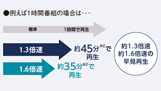 USBハードディスク対応
