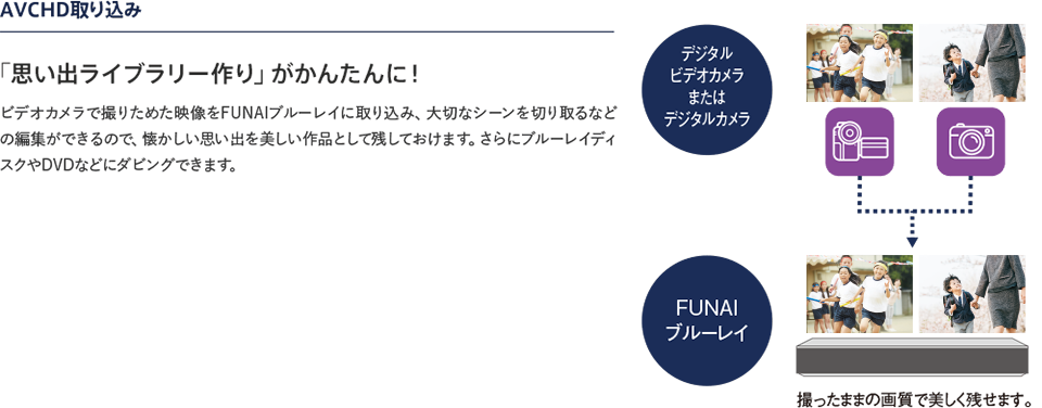 ｢思い出ライブラリー作り」がかんたんに！ 