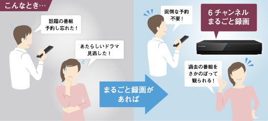 まるごと録画