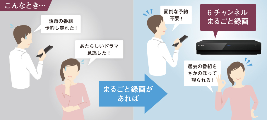 まるごと録画